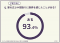 【500人調査】家の広さや間取りに限界を感じる？子ど
