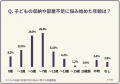 【500人調査】家の広さや間取りに限界を感じる？子ど