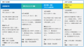 【叡啓大学】企業・団体とともに未来の人材を育てる「