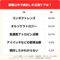 【目の愛護デー】子どもの眼鏡・コンタクト使用は15.7