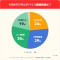 【目の愛護デー】子どもの眼鏡・コンタクト使用は15.7