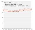 博報堂生活総合研究所、生活者への34年間の長期時系列