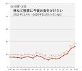 博報堂生活総合研究所、生活者への34年間の長期時系列