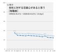 博報堂生活総合研究所、生活者への34年間の長期時系列