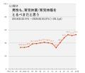 博報堂生活総合研究所、生活者への34年間の長期時系列