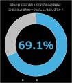 「おいしい免疫ケア」シリーズ1～8月の販売数量が前年