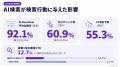 日本語検索のAI Overview出現率が92.1%に到達、7ジャ