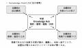 【堀江貴文氏推薦】フランチャイズの常識をひっくり返 【堀江貴文氏推薦】フランチャイズの常識をひっくり返