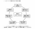 【堀江貴文氏推薦】フランチャイズの常識をひっくり返 【堀江貴文氏推薦】フランチャイズの常識をひっくり返