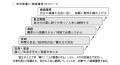 【堀江貴文氏推薦】フランチャイズの常識をひっくり返 【堀江貴文氏推薦】フランチャイズの常識をひっくり返