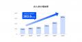 Eight、名刺データが示す「AI時代の肩書き調査」を発