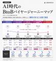 IDEATECH、延べ1,139名の共同調査をもとに「AI時代のB