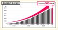 SNS活用のファンズ不動産、累計取扱件数600件を突破! SNS活用のファンズ不動産、累計取扱件数600件を突破!