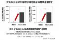 なぜシワは表情で動く場所にできやすいのか