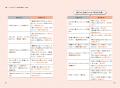 書籍『親から聞きたかったのに聞けなかった言葉 子ど