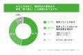 福利厚生サービスの委託先、90.9％が変更済み・検討中