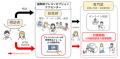 【福岡県庁】県内8カ所の医療機関で専門医によるプレ 【福岡県庁】県内8カ所の医療機関で専門医によるプレ