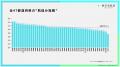 「肌悩み指数」全国1位は滋賀県 ― 47都道府県・1万9千