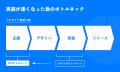【AI時代にますます重要に】日本初のインサイトマネジ