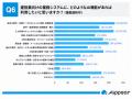 建設業のAI活用実態調査、約半数が「AIを活用していな 建設業のAI活用実態調査、約半数が「AIを活用していな