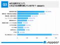建設業のAI活用実態調査、約半数が「AIを活用していな 建設業のAI活用実態調査、約半数が「AIを活用していな