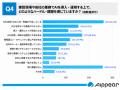 建設業のAI活用実態調査、約半数が「AIを活用していな 建設業のAI活用実態調査、約半数が「AIを活用していな
