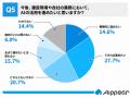 建設業のAI活用実態調査、約半数が「AIを活用していな 建設業のAI活用実態調査、約半数が「AIを活用していな