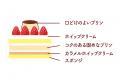 【プリンが主役のクリスマス！】“なめらかプリンブー