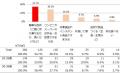 【20・30代の働く女性の夕食調査】「がんばりすぎてが 【20・30代の働く女性の夕食調査】「がんばりすぎてが