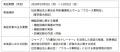 AIとテレビを活用した「介護向けAIトレーナー」の実証
