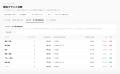 AI検索対策（AIO/LLMO）ツール「DolphinX AIO」、計測