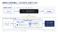 【ディギディギ】2026年10月5日にプロンプト分析機能 【ディギディギ】2026年10月5日にプロンプト分析機能
