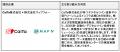 課題先行型マッチング企画「STARTUP ON DEMAND#6」採 課題先行型マッチング企画「STARTUP ON DEMAND#6」採