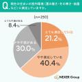 【住環境の実態調査】住宅購入時に断熱性能を意識しな