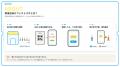 飲食店向けファストパス『SuiSui』、2026年10月にサー