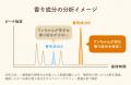 ミツカン、BIOSIS Lab.、アニマル・ワン協力開発ブラ