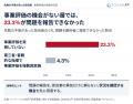 新規事業の進め方を診断する「Compass」10月提供開始―