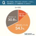 【注文住宅】約56％が「夏の暑さ」「冬の寒さ」にスト