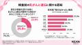 遺伝子検査前に「乳がん検診の必要性を感じていなかっ 遺伝子検査前に「乳がん検診の必要性を感じていなかっ
