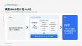 広告担当に、AIをひとり。広告運用の「見張る・分析・ 広告担当に、AIをひとり。広告運用の「見張る・分析・