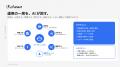 広告担当に、AIをひとり。広告運用の「見張る・分析・ 広告担当に、AIをひとり。広告運用の「見張る・分析・