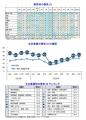 2026年9月の国内景気は景況感は横ばい圏で推移 需要の