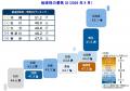 2026年9月の国内景気は景況感は横ばい圏で推移 需要の