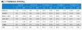 月例新築マンション動向2026年10月号（2026年7月度分