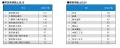 月例新築マンション動向2026年10月号（2026年7月度分