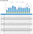 月例新築マンション動向2026年10月号（2026年7月度分