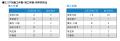 月例新築マンション動向2026年10月号（2026年7月度分