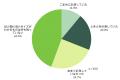 44.3％が『ペットの大きさを記録として残せていない』