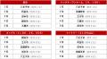 アットホーム 購入・街ランキング 東京都下編