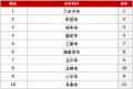 アットホーム 購入・街ランキング 東京都下編